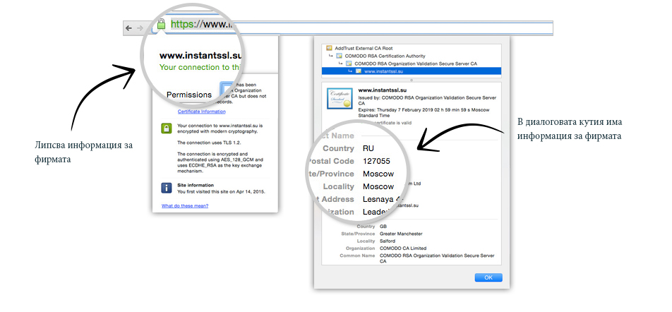 OV   EV SSL