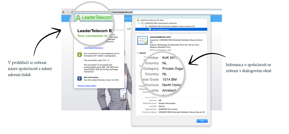 Rozd l mezi certifik ty OV a EV SSL