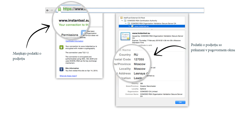 Razlika med potrdili SSL OV in EV