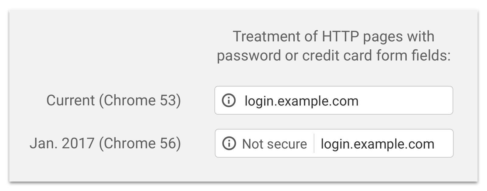 Mozilla                                              HTTP                    Firefox