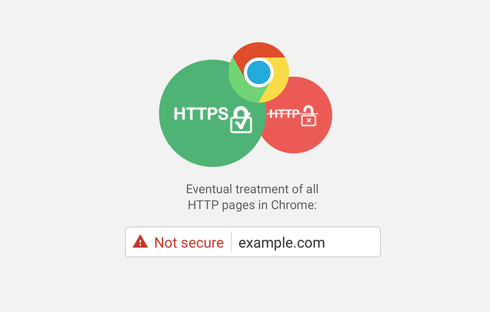HTTP                                                                                    Chrome          2017