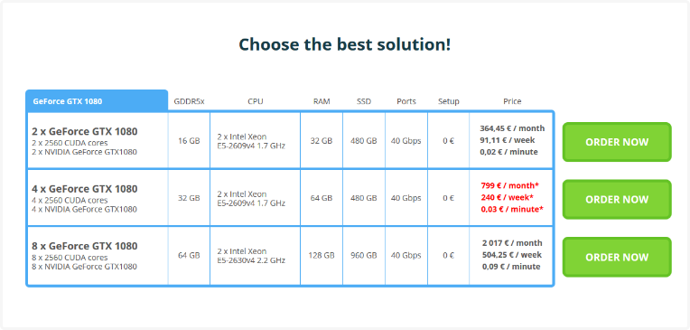 Choose best LeaderGPU® server
