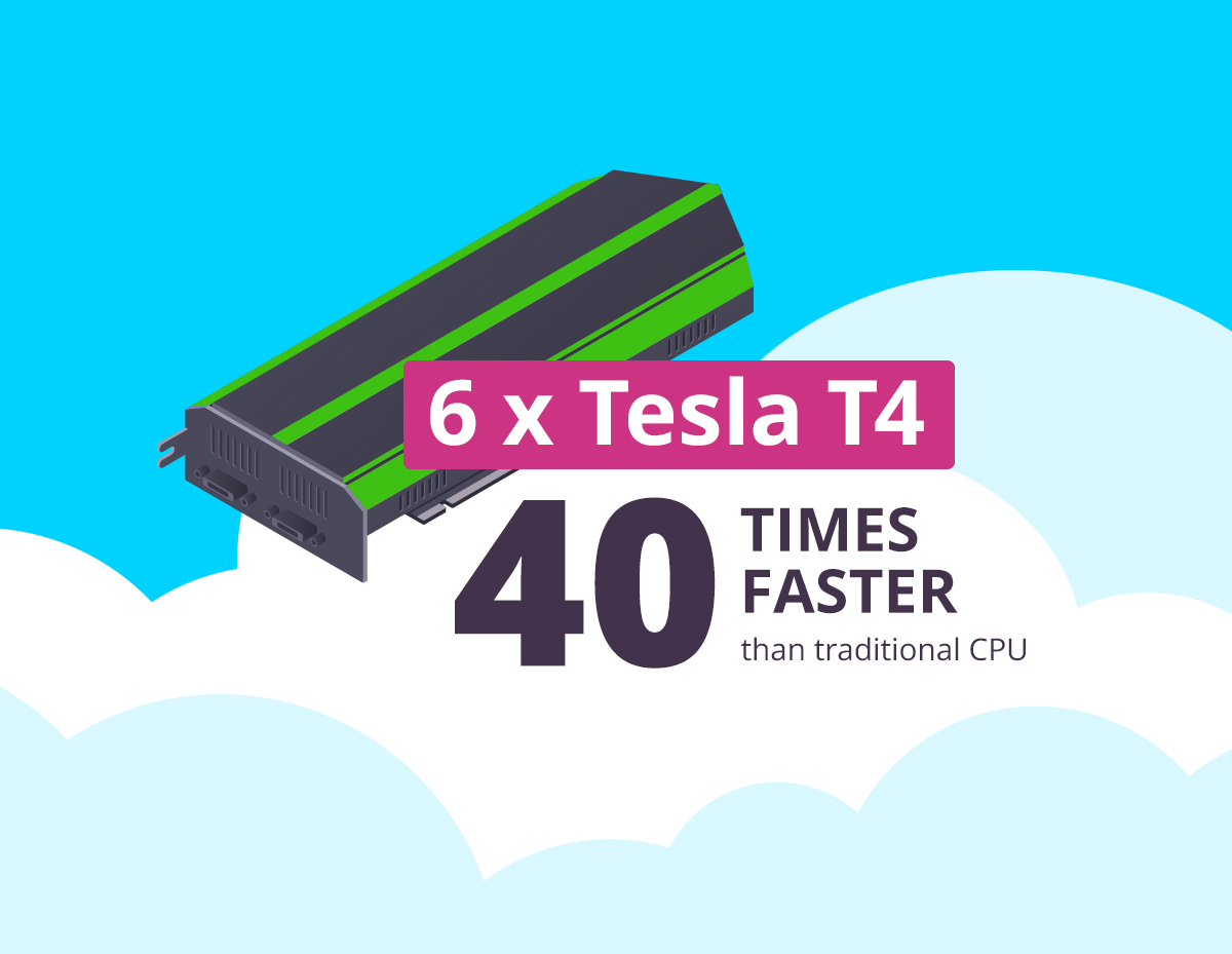 LeaderSSL News The new “6 x Tesla® T4” configuration is now available for rent at LeaderGPU