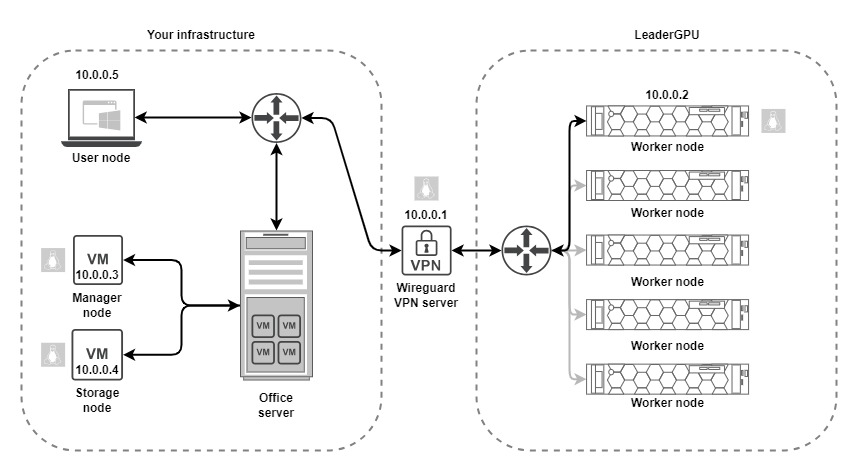 Virtual components scheme
