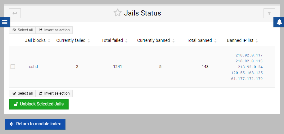 Fail2ban Gevangenissen