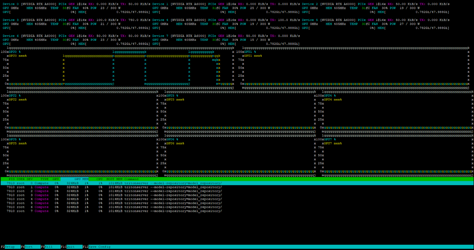 Triton Inference Server processed the test request