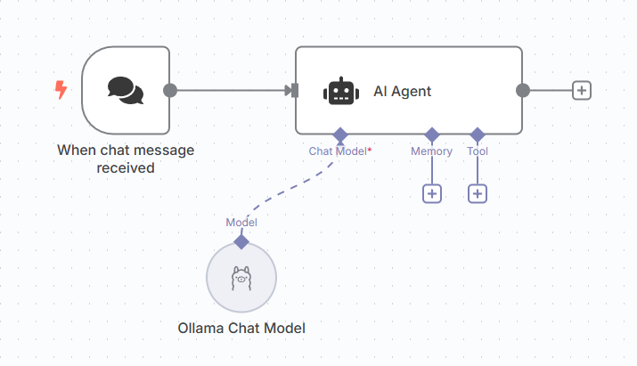 Minimal working AI Agent