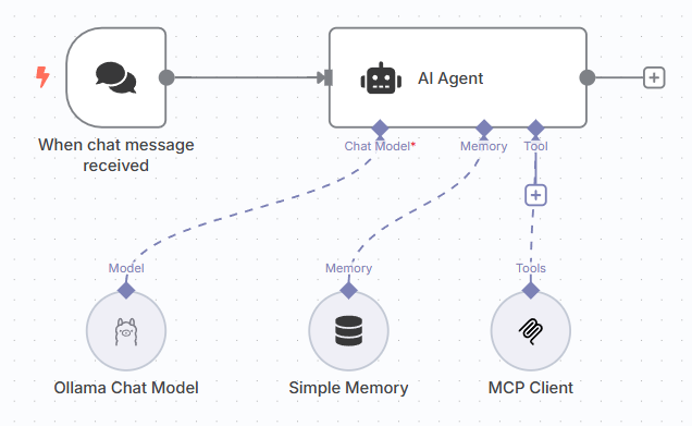 AI Agent with tools