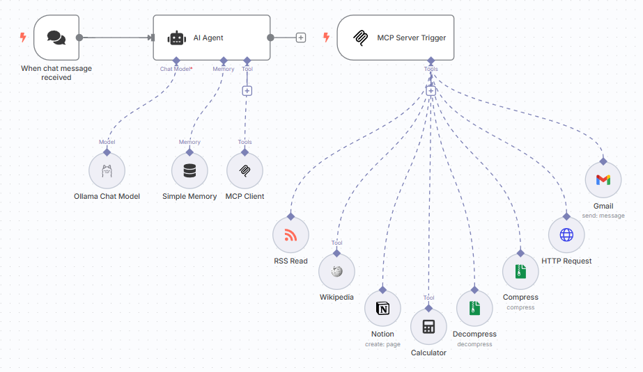 MCP Server and Client with tools